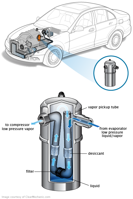 See C253A repair manual