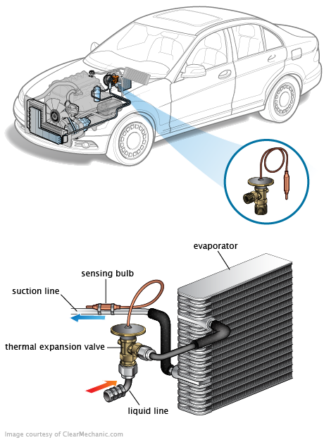 See C253A repair manual